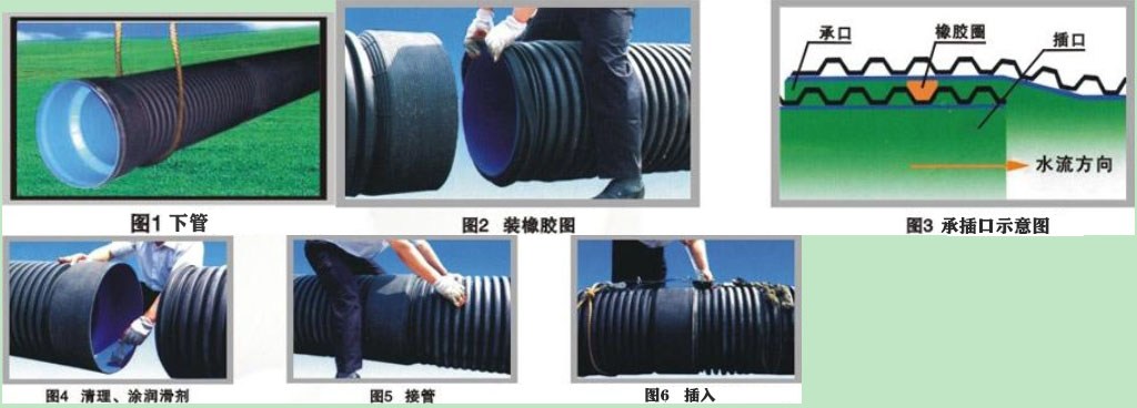 详细了解承插式钢带增强螺旋波纹管